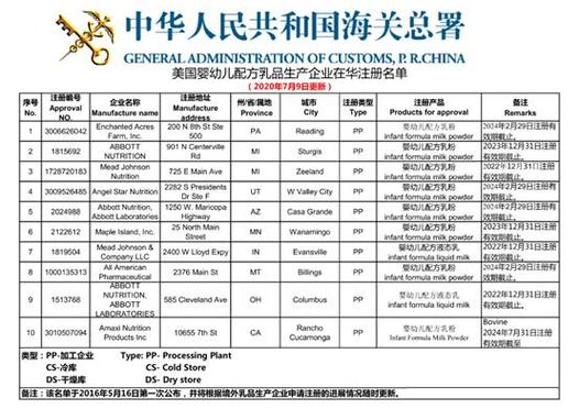 食品周報(bào):央視315曝光漢堡王用過(guò)期食材;菲仕蘭關(guān)閉荷蘭工廠